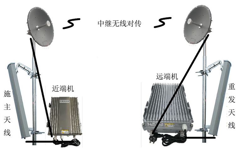 沙河智能无线拉远移频中继直放站近端机远端机